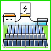 har ghar solar, hargharsolar