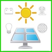 Pradhanmantri Surydaya Yojana