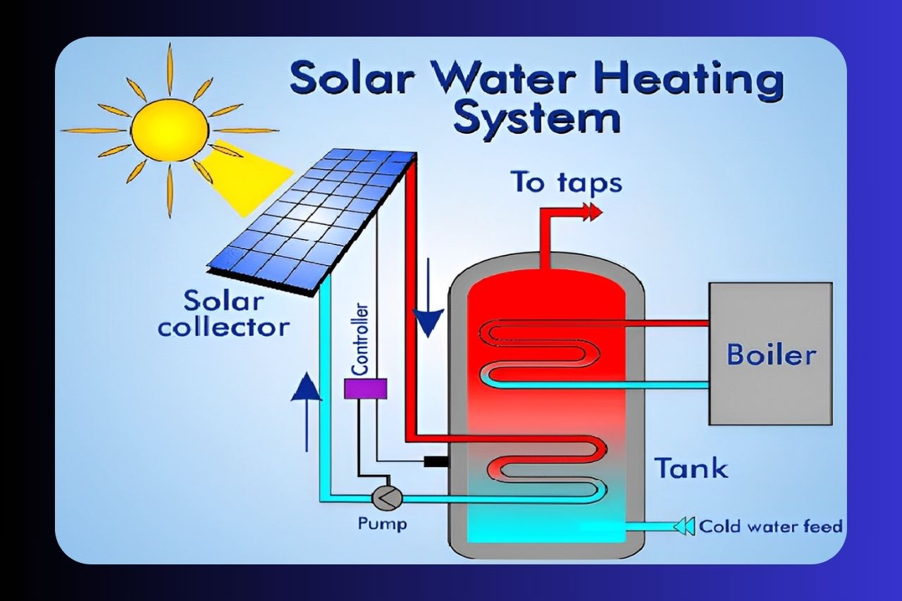 water solutions like heat pumps, solar water heaters, or storage water heaters?