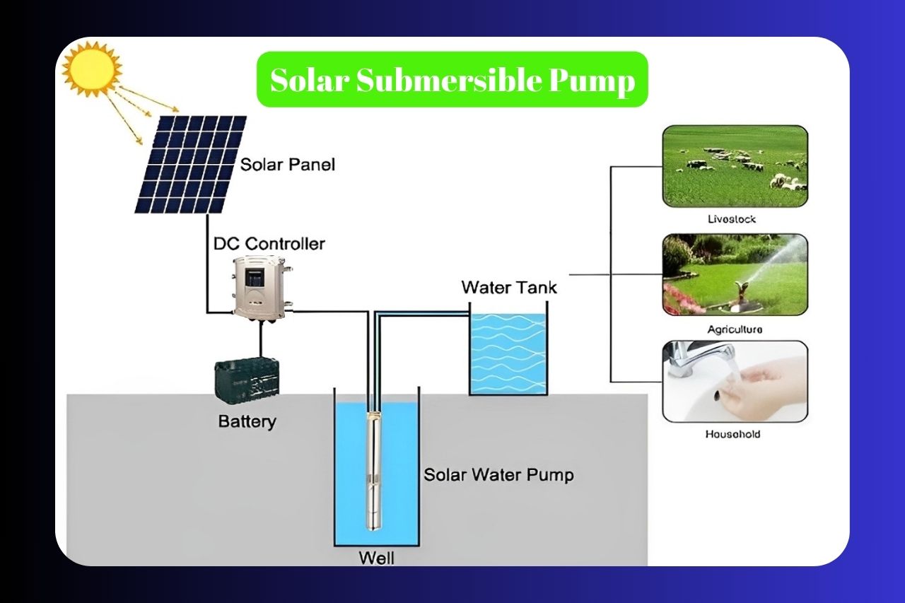 10 Hp Solar Submersible Pump